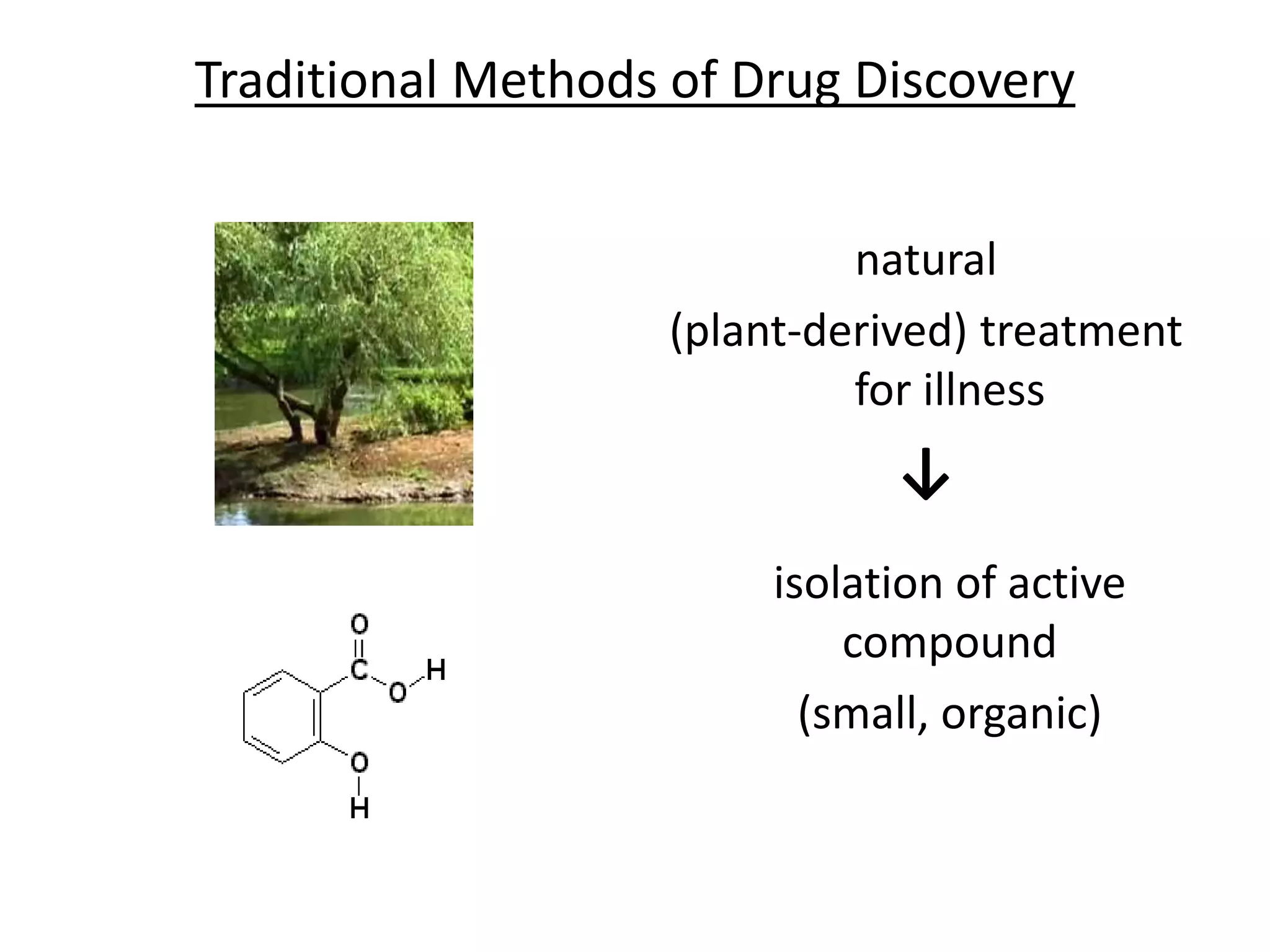 Traditional Methods of Drug Discovery
natural
(plant-derived) treatment
for illness
↓
isolation of active
compound
(small, organic)
 