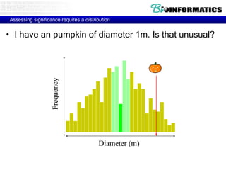 Assessing significance requires a  distribution I have an pumpkin of diameter 1m. Is that unusual? Diameter (m) Frequency 