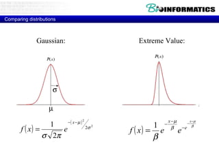 Comparing distributions   Extreme Value: Gaussian: 
