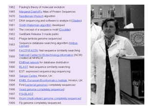 Timelin: Magaret Dayhoff …