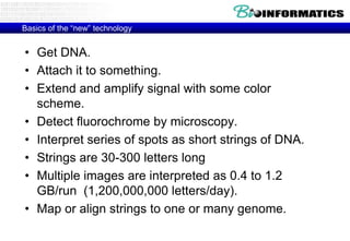 Basics of the “new” technologyGet DNA.Attach it to something.Extend and amplify signal with some color scheme.Detect fluorochrome by microscopy.Interpret series of spots as short strings of DNA.Strings are 30-300 letters longMultiple images are interpreted as 0.4 to 1.2 GB/run  (1,200,000,000 letters/day). Map or align strings to one or many genome.  