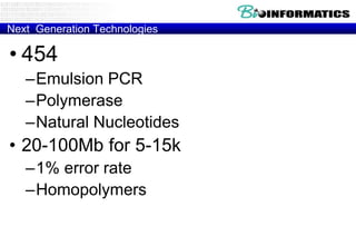 Next  Generation Technologies454Emulsion PCRPolymeraseNatural Nucleotides20-100Mb for 5-15k 1% error rateHomopolymers