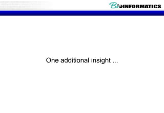 One additional insight ...