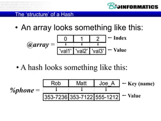 The „structure‟ of a Hash

 • An array looks something like this:
                      0       1     2      Index
      @array =
                    'val1' 'val2' 'val3'   Value


 • A hash looks something like this:
                Rob          Matt    Joe_A         Key (name)
%phone =
             353-7236 353-7122 555-1212            Value
 