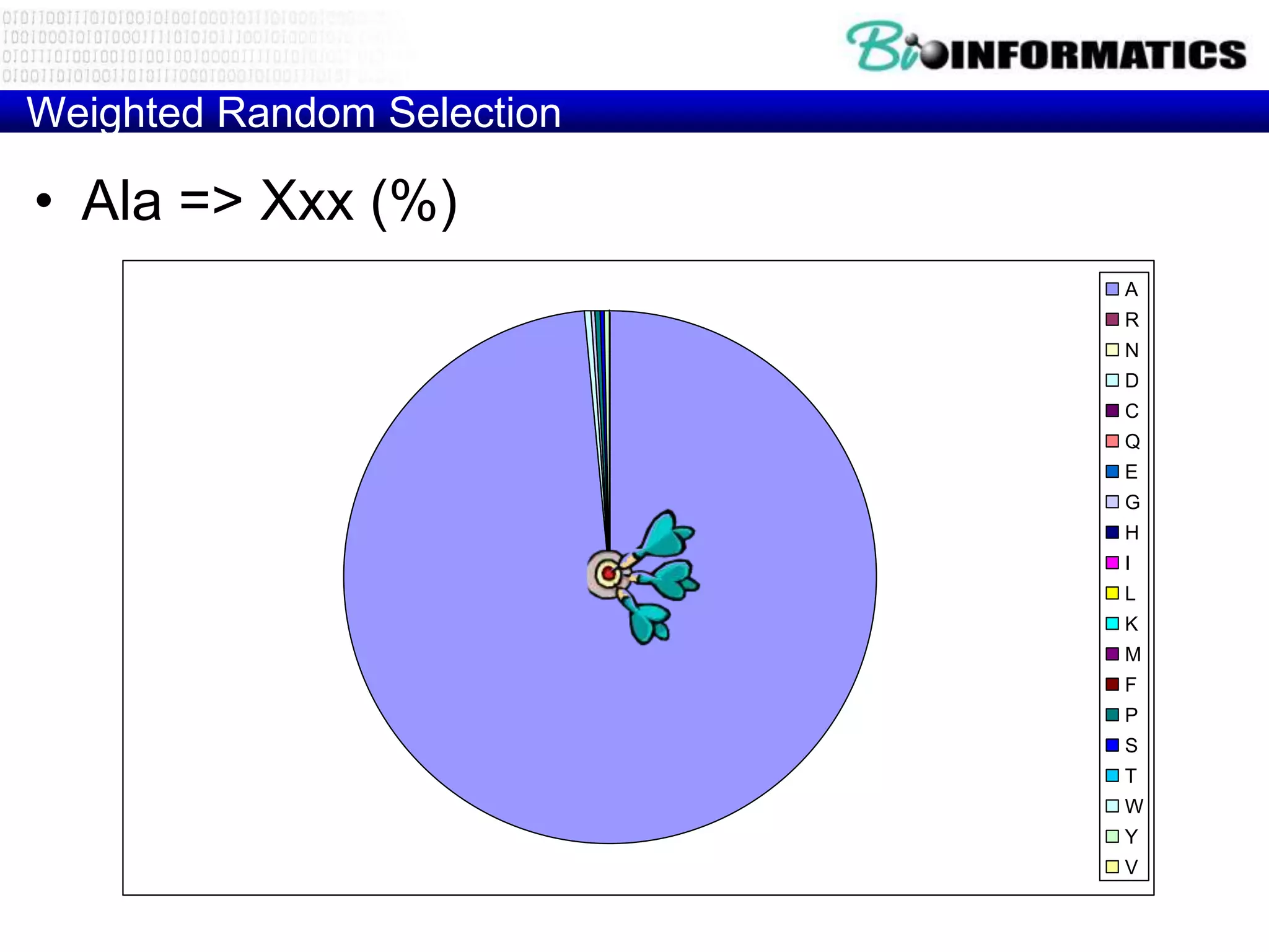 Weighted Random Selection

• Ala => Xxx (%)
                            A
                            R
                            N
                            D
                            C
                            Q
                            E
                            G
                            H
                            I
                            L
                            K
                            M
                            F
                            P
                            S
                            T
                            W
                            Y
                            V
 