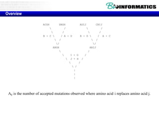 Overview

           ACGH        DBGH             ADIJ        CBIJ
                           /                          /
                         /                          /
           B - C        / A - D        B - D       / A - C
                     /                           /
                     /                           /
                   ABGH                         ABIJ
                                             /
                                I - G     /
                               J - H /
                                      /
                                   /
                                   |
                                   |
                                   |
 