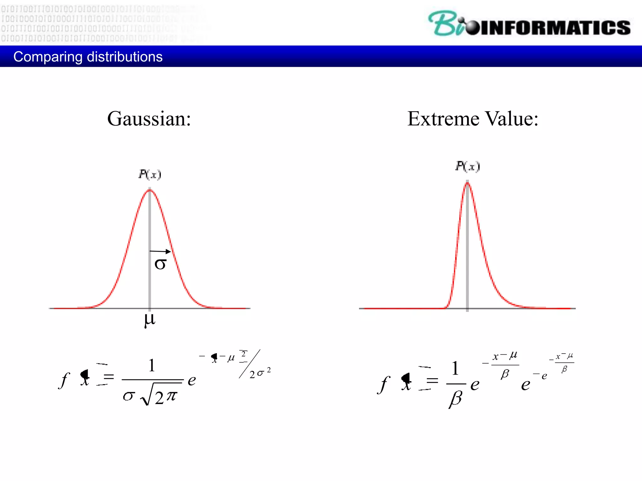 Comparing distributions Gaussian: Extreme Value: 2 x x x 1 2 2 1 e f x e f x e e 2 