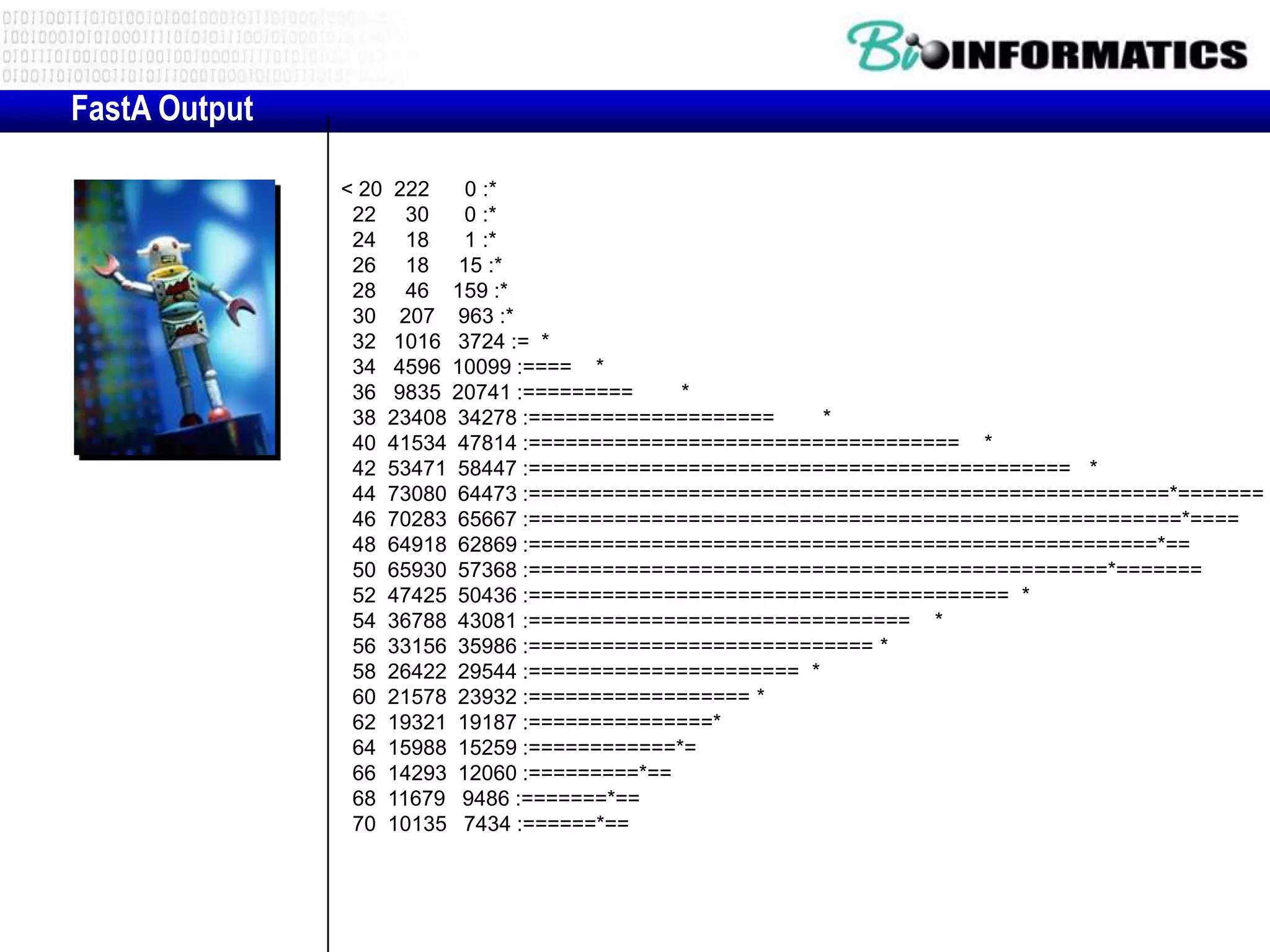 FastA Output < 20 222 0 :* 22 30 0 :* 24 18 1 :* 26 18 15 :* 28 46 159 :* 30 207 963 :* 32 1016 3724 := * 34 4596 10099 :==== * 36 9835 20741 :========= * 38 23408 34278 :==================== * 40 41534 47814 :=================================== * 42 53471 58447 :============================================ * 44 73080 64473 :====================================================*======= 46 70283 65667 :=====================================================*==== 48 64918 62869 :===================================================*== 50 65930 57368 :===============================================*======= 52 47425 50436 :======================================= * 54 36788 43081 :=============================== * 56 33156 35986 :============================ * 58 26422 29544 :====================== * 60 21578 23932 :================== * 62 19321 19187 :===============* 64 15988 15259 :============*= 66 14293 12060 :=========*== 68 11679 9486 :=======*== 70 10135 7434 :======*== 