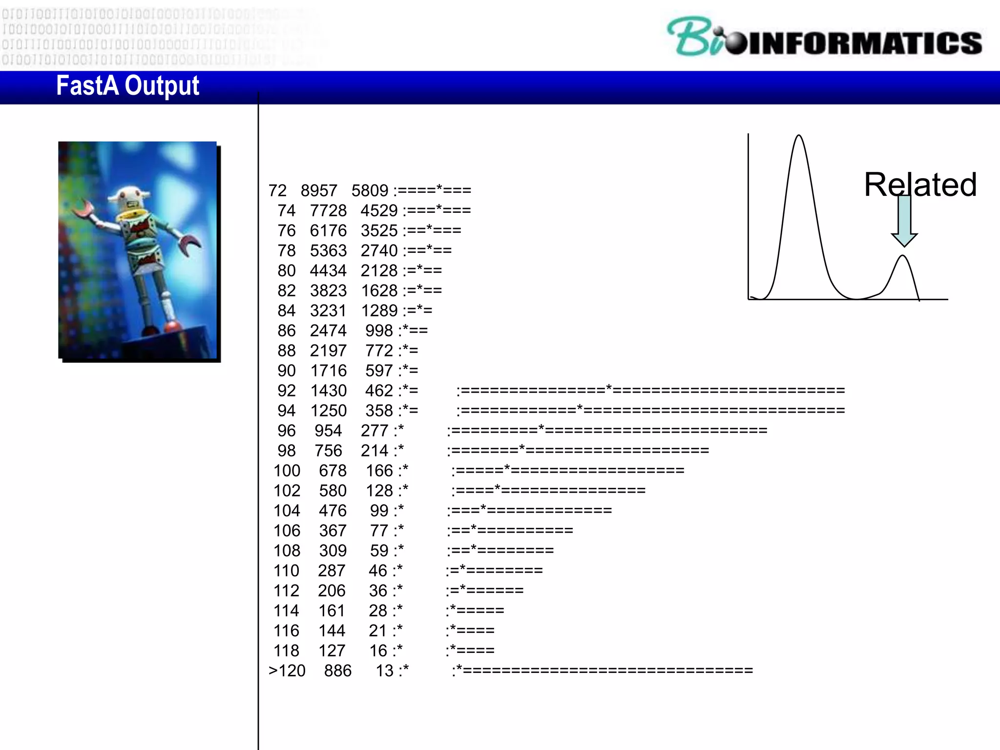 FastA Output 72 8957 5809 :====*=== Related 74 7728 4529 :===*=== 76 6176 3525 :==*=== 78 5363 2740 :==*== 80 4434 2128 :=*== 82 3823 1628 :=*== 84 3231 1289 :=*= 86 2474 998 :*== 88 2197 772 :*= 90 1716 597 :*= 92 1430 462 :*= :===============*======================== 94 1250 358 :*= :============*=========================== 96 954 277 :* :=========*======================= 98 756 214 :* :=======*=================== 100 678 166 :* :=====*================== 102 580 128 :* :====*=============== 104 476 99 :* :===*============= 106 367 77 :* :==*========== 108 309 59 :* :==*======== 110 287 46 :* :=*======== 112 206 36 :* :=*====== 114 161 28 :* :*===== 116 144 21 :* :*==== 118 127 16 :* :*==== >120 886 13 :* :*============================== 