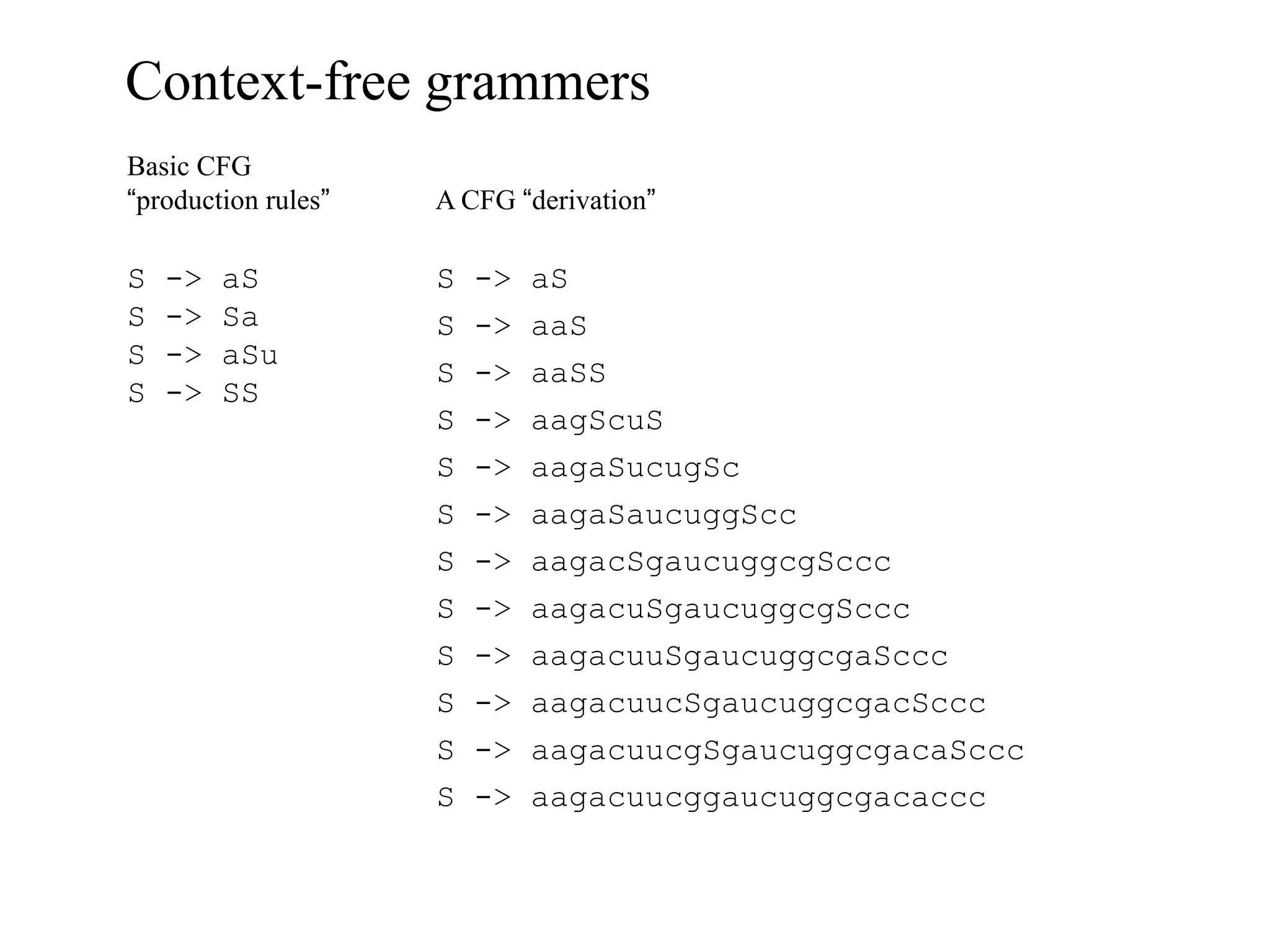 Context-free grammers
Basic CFG
“production rules”   A CFG “derivation”

S   ->   aS          S   ->   aS
S   ->   Sa          S   ->   aaS
S   ->   aSu
                     S   ->   aaSS
S   ->   SS
                     S   ->   aagScuS
                     S   ->   aagaSucugSc
                     S   ->   aagaSaucuggScc
                     S   ->   aagacSgaucuggcgSccc
                     S   ->   aagacuSgaucuggcgSccc
                     S   ->   aagacuuSgaucuggcgaSccc
                     S   ->   aagacuucSgaucuggcgacSccc
                     S   ->   aagacuucgSgaucuggcgacaSccc
                     S   ->   aagacuucggaucuggcgacaccc
 