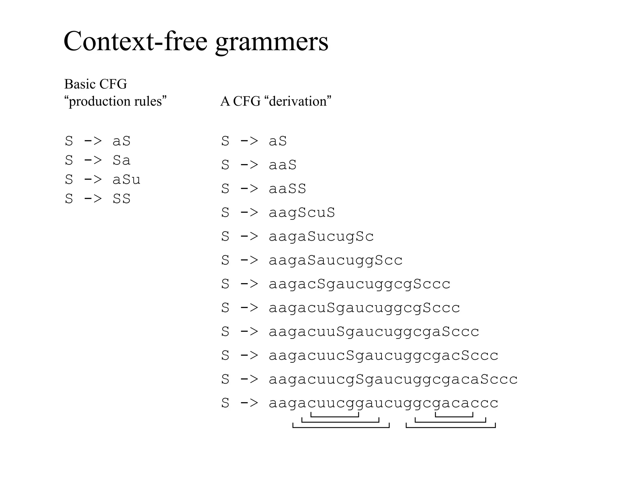 Context-free grammers
Basic CFG
“production rules”   A CFG “derivation”

S   ->   aS          S   ->   aS
S   ->   Sa          S   ->   aaS
S   ->   aSu
                     S   ->   aaSS
S   ->   SS
                     S   ->   aagScuS
                     S   ->   aagaSucugSc
                     S   ->   aagaSaucuggScc
                     S   ->   aagacSgaucuggcgSccc
                     S   ->   aagacuSgaucuggcgSccc
                     S   ->   aagacuuSgaucuggcgaSccc
                     S   ->   aagacuucSgaucuggcgacSccc
                     S   ->   aagacuucgSgaucuggcgacaSccc
                     S   ->   aagacuucggaucuggcgacaccc
 