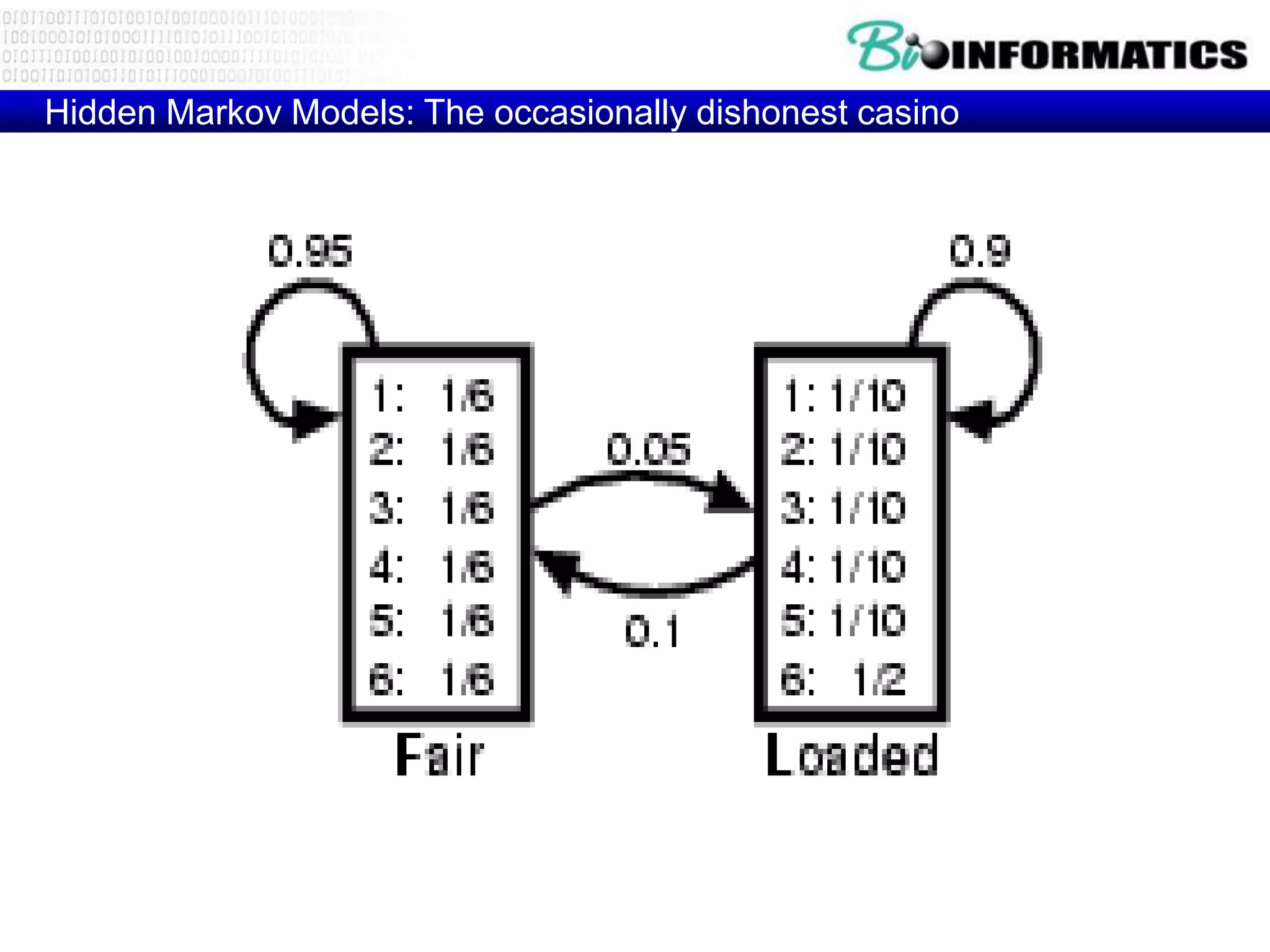Hidden Markov Models: The occasionally dishonest casino
 