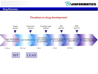 Drug Discovery




         HIT     LEAD
 