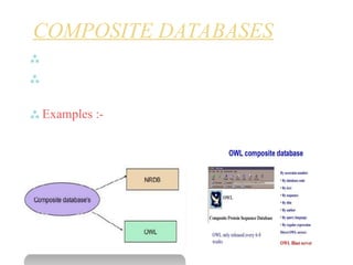 COMPOSITE DATABASES
 Collection of various primary database sequences
 Renders sequence searching highly efficient as it
searches multiple resources
 Examples :- NRDB (Non Redundant Database), OWL,
MIPSX, SWISS PROT + TrEMBL
 