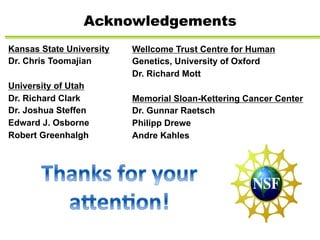 Acknowledgements
Kansas State University
Dr. Chris Toomajian
University of Utah
Dr. Richard Clark
Dr. Joshua Steffen
Edward J. Osborne
Robert Greenhalgh
Wellcome Trust Centre for Human
Genetics, University of Oxford
Dr. Richard Mott
Memorial Sloan-Kettering Cancer Center
Dr. Gunnar Raetsch
Philipp Drewe
Andre Kahles
 