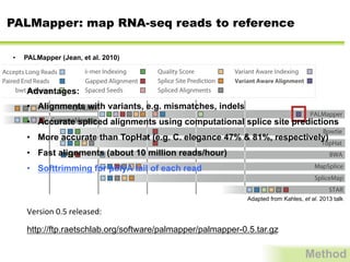 PALMapper: map RNA-seq reads to reference
•  PALMapper (Jean, et al. 2010)
•  A combination of:
the spliced alignment method QPALMA (De Bona, et al. 2008)
the short read alignment tool GenomeMapper (Schneeberger, et al. 2009)
http://ftp.raetschlab.org/software/palmapper/palmapper-0.5.tar.gz
Version	
  0.5	
  released:	
  
Method
Adapted from Kahles, et al. 2013 talk
Another Mapper?
Memorial Sloan-Kettering Cancer Cente
Advantages:
•  Alignments with variants, e.g. mismatches, indels
•  Accurate spliced alignments using computational splice site predictions
•  More accurate than TopHat (e.g. C. elegance 47% & 81%, respectively)
•  Fast alignments (about 10 million reads/hour)
•  Softtrimming for polyA tail of each read
 