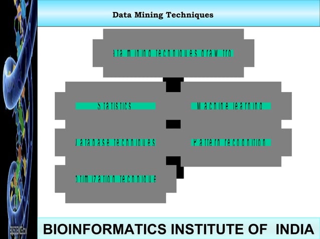 Bioinformatics | PPT | Biological Sciences | Science