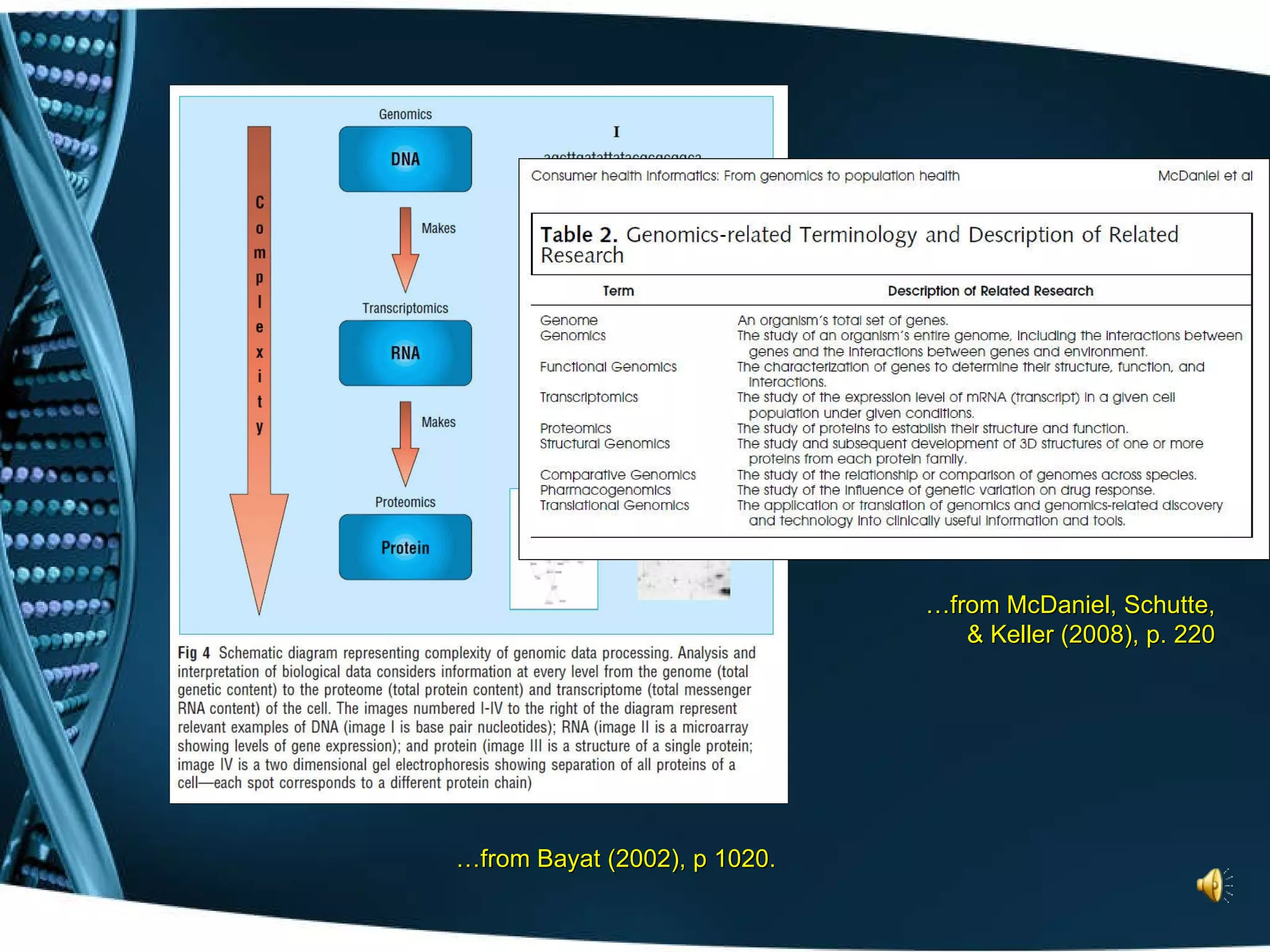 … from Bayat (2002), p 1020. … from McDaniel, Schutte, & Keller (2008), p. 220 