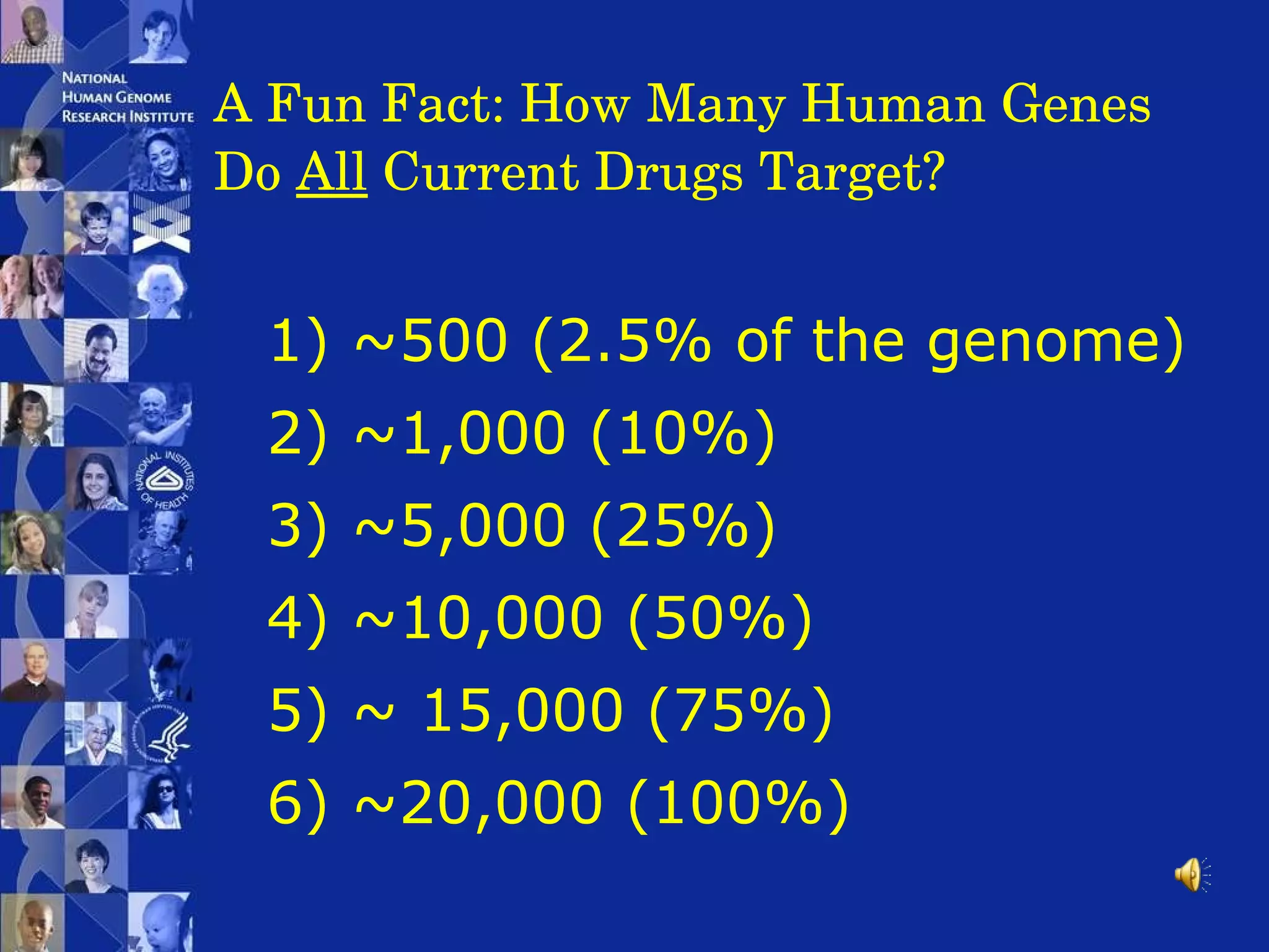 A Fun Fact: How Many Human Genes Do  All  Current Drugs Target? ~500 (2.5% of the genome) ~1,000 (10%) ~5,000 (25%) ~10,000 (50%) ~ 15,000 (75%) ~20,000 (100%)    