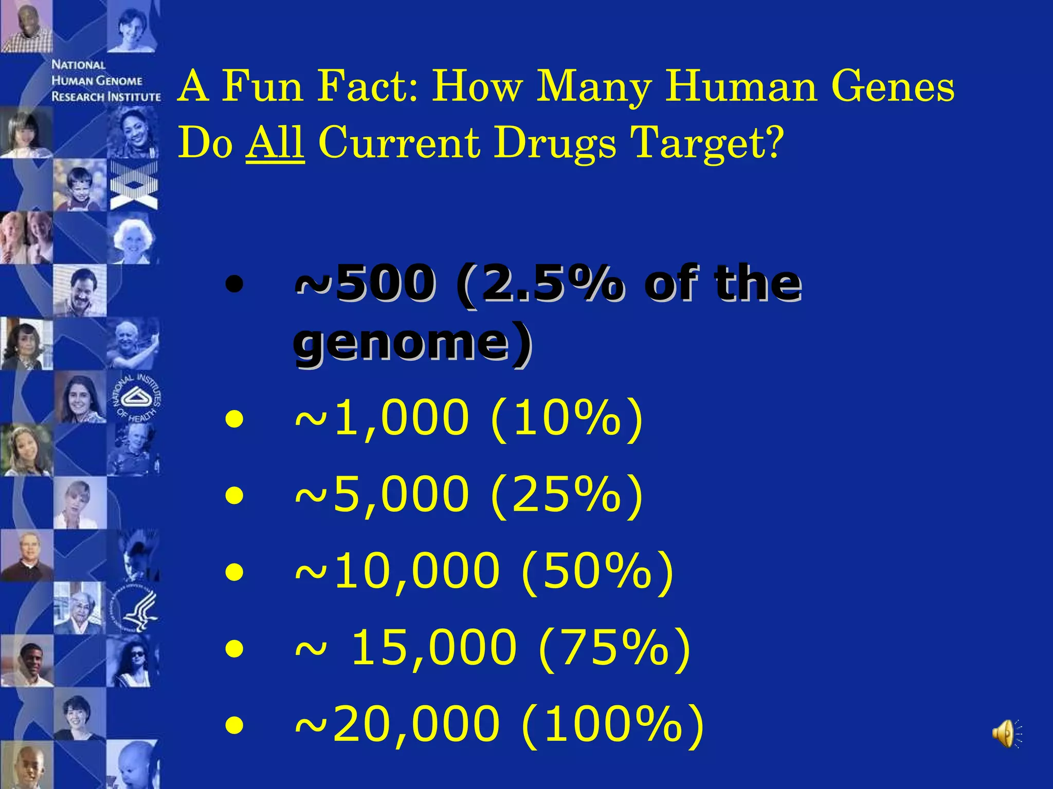 A Fun Fact: How Many Human Genes Do  All  Current Drugs Target? ~500 (2.5% of the genome) ~1,000 (10%) ~5,000 (25%) ~10,000 (50%) ~ 15,000 (75%) ~20,000 (100%)    