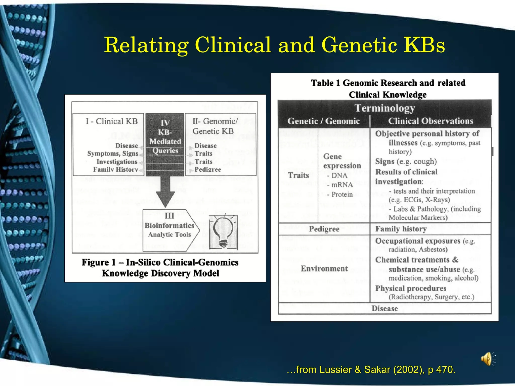 Relating Clinical and Genetic KBs … from Lussier & Sakar (2002), p 470. 