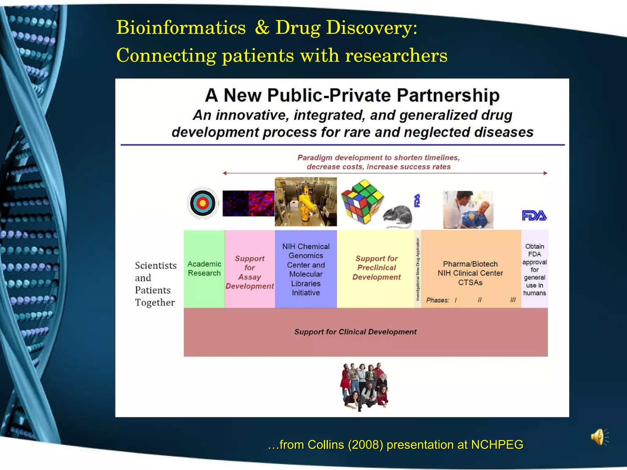 Bioinformatics   & Drug Discovery: Connecting patients with researchers … from Collins (2008) presentation at NCHPEG 