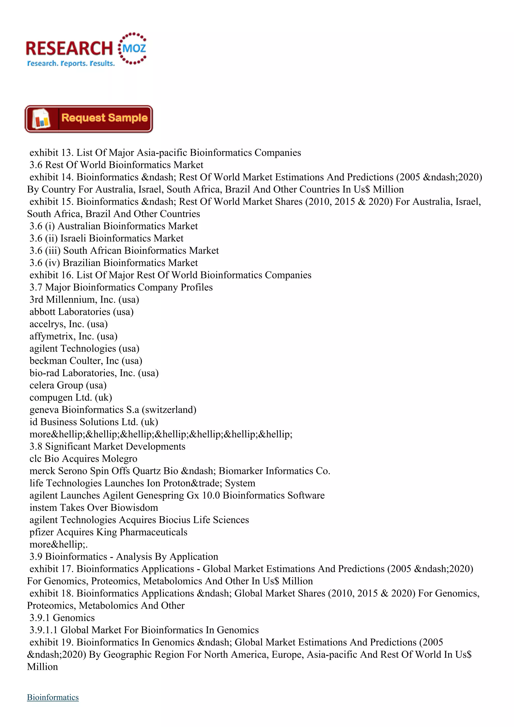 exhibit 13. List Of Major Asia-pacific Bioinformatics Companies
3.6 Rest Of World Bioinformatics Market
exhibit 14. Bioinformatics &ndash; Rest Of World Market Estimations And Predictions (2005 &ndash;2020)
By Country For Australia, Israel, South Africa, Brazil And Other Countries In Us$ Million
exhibit 15. Bioinformatics &ndash; Rest Of World Market Shares (2010, 2015 & 2020) For Australia, Israel,
South Africa, Brazil And Other Countries
3.6 (i) Australian Bioinformatics Market
3.6 (ii) Israeli Bioinformatics Market
3.6 (iii) South African Bioinformatics Market
3.6 (iv) Brazilian Bioinformatics Market
exhibit 16. List Of Major Rest Of World Bioinformatics Companies
3.7 Major Bioinformatics Company Profiles
3rd Millennium, Inc. (usa)
abbott Laboratories (usa)
accelrys, Inc. (usa)
affymetrix, Inc. (usa)
agilent Technologies (usa)
beckman Coulter, Inc (usa)
bio-rad Laboratories, Inc. (usa)
celera Group (usa)
compugen Ltd. (uk)
geneva Bioinformatics S.a (switzerland)
id Business Solutions Ltd. (uk)
more&hellip;&hellip;&hellip;&hellip;&hellip;&hellip;&hellip;
3.8 Significant Market Developments
clc Bio Acquires Molegro
merck Serono Spin Offs Quartz Bio &ndash; Biomarker Informatics Co.
life Technologies Launches Ion Proton&trade; System
agilent Launches Agilent Genespring Gx 10.0 Bioinformatics Software
instem Takes Over Biowisdom
agilent Technologies Acquires Biocius Life Sciences
pfizer Acquires King Pharmaceuticals
more&hellip;.
3.9 Bioinformatics - Analysis By Application
exhibit 17. Bioinformatics Applications - Global Market Estimations And Predictions (2005 &ndash;2020)
For Genomics, Proteomics, Metabolomics And Other In Us$ Million
exhibit 18. Bioinformatics Applications &ndash; Global Market Shares (2010, 2015 & 2020) For Genomics,
Proteomics, Metabolomics And Other
3.9.1 Genomics
3.9.1.1 Global Market For Bioinformatics In Genomics
exhibit 19. Bioinformatics In Genomics &ndash; Global Market Estimations And Predictions (2005
&ndash;2020) By Geographic Region For North America, Europe, Asia-pacific And Rest Of World In Us$
Million
Bioinformatics
 