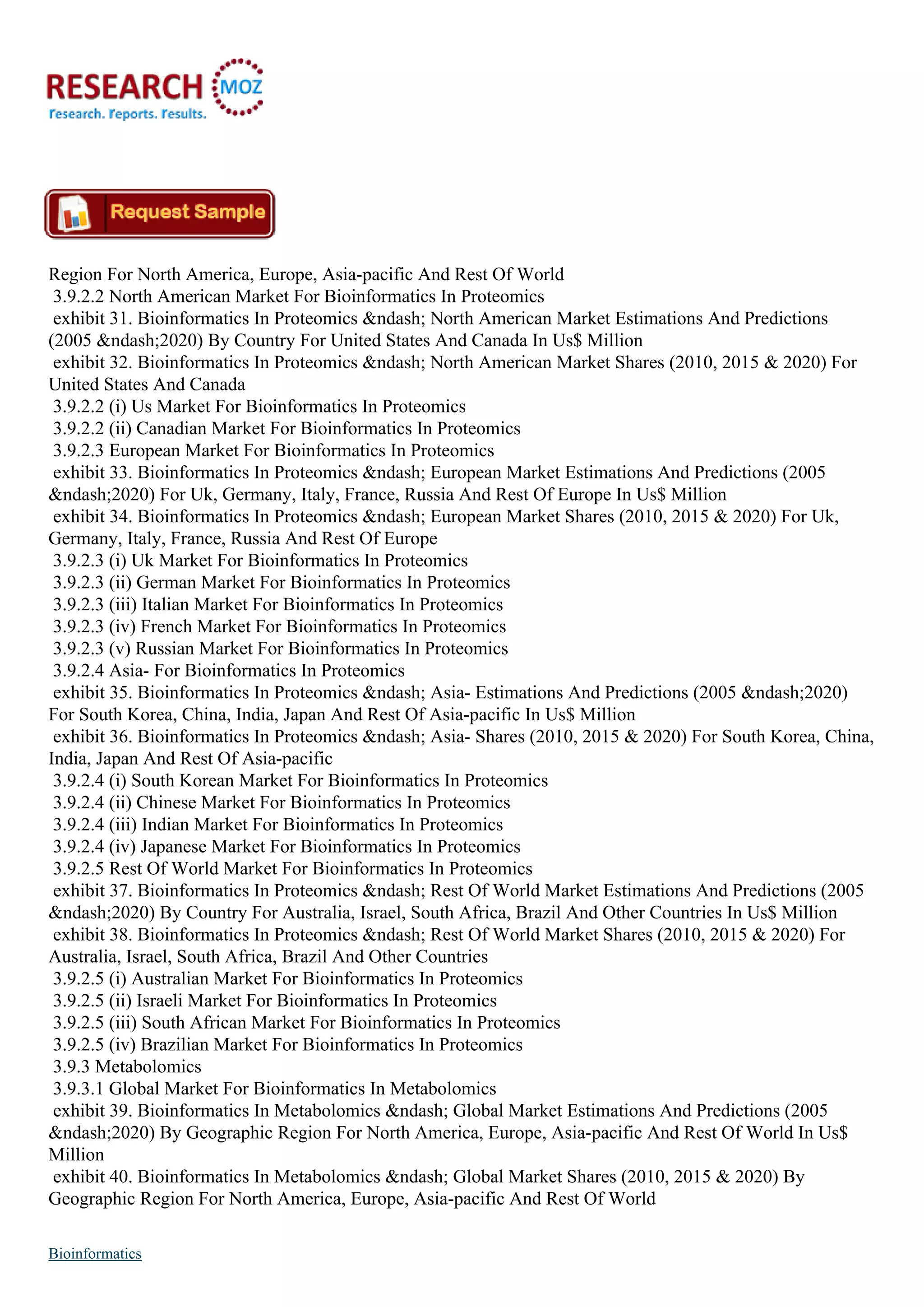 Region For North America, Europe, Asia-pacific And Rest Of World
3.9.2.2 North American Market For Bioinformatics In Proteomics
exhibit 31. Bioinformatics In Proteomics &ndash; North American Market Estimations And Predictions
(2005 &ndash;2020) By Country For United States And Canada In Us$ Million
exhibit 32. Bioinformatics In Proteomics &ndash; North American Market Shares (2010, 2015 & 2020) For
United States And Canada
3.9.2.2 (i) Us Market For Bioinformatics In Proteomics
3.9.2.2 (ii) Canadian Market For Bioinformatics In Proteomics
3.9.2.3 European Market For Bioinformatics In Proteomics
exhibit 33. Bioinformatics In Proteomics &ndash; European Market Estimations And Predictions (2005
&ndash;2020) For Uk, Germany, Italy, France, Russia And Rest Of Europe In Us$ Million
exhibit 34. Bioinformatics In Proteomics &ndash; European Market Shares (2010, 2015 & 2020) For Uk,
Germany, Italy, France, Russia And Rest Of Europe
3.9.2.3 (i) Uk Market For Bioinformatics In Proteomics
3.9.2.3 (ii) German Market For Bioinformatics In Proteomics
3.9.2.3 (iii) Italian Market For Bioinformatics In Proteomics
3.9.2.3 (iv) French Market For Bioinformatics In Proteomics
3.9.2.3 (v) Russian Market For Bioinformatics In Proteomics
3.9.2.4 Asia- For Bioinformatics In Proteomics
exhibit 35. Bioinformatics In Proteomics &ndash; Asia- Estimations And Predictions (2005 &ndash;2020)
For South Korea, China, India, Japan And Rest Of Asia-pacific In Us$ Million
exhibit 36. Bioinformatics In Proteomics &ndash; Asia- Shares (2010, 2015 & 2020) For South Korea, China,
India, Japan And Rest Of Asia-pacific
3.9.2.4 (i) South Korean Market For Bioinformatics In Proteomics
3.9.2.4 (ii) Chinese Market For Bioinformatics In Proteomics
3.9.2.4 (iii) Indian Market For Bioinformatics In Proteomics
3.9.2.4 (iv) Japanese Market For Bioinformatics In Proteomics
3.9.2.5 Rest Of World Market For Bioinformatics In Proteomics
exhibit 37. Bioinformatics In Proteomics &ndash; Rest Of World Market Estimations And Predictions (2005
&ndash;2020) By Country For Australia, Israel, South Africa, Brazil And Other Countries In Us$ Million
exhibit 38. Bioinformatics In Proteomics &ndash; Rest Of World Market Shares (2010, 2015 & 2020) For
Australia, Israel, South Africa, Brazil And Other Countries
3.9.2.5 (i) Australian Market For Bioinformatics In Proteomics
3.9.2.5 (ii) Israeli Market For Bioinformatics In Proteomics
3.9.2.5 (iii) South African Market For Bioinformatics In Proteomics
3.9.2.5 (iv) Brazilian Market For Bioinformatics In Proteomics
3.9.3 Metabolomics
3.9.3.1 Global Market For Bioinformatics In Metabolomics
exhibit 39. Bioinformatics In Metabolomics &ndash; Global Market Estimations And Predictions (2005
&ndash;2020) By Geographic Region For North America, Europe, Asia-pacific And Rest Of World In Us$
Million
exhibit 40. Bioinformatics In Metabolomics &ndash; Global Market Shares (2010, 2015 & 2020) By
Geographic Region For North America, Europe, Asia-pacific And Rest Of World
Bioinformatics
 