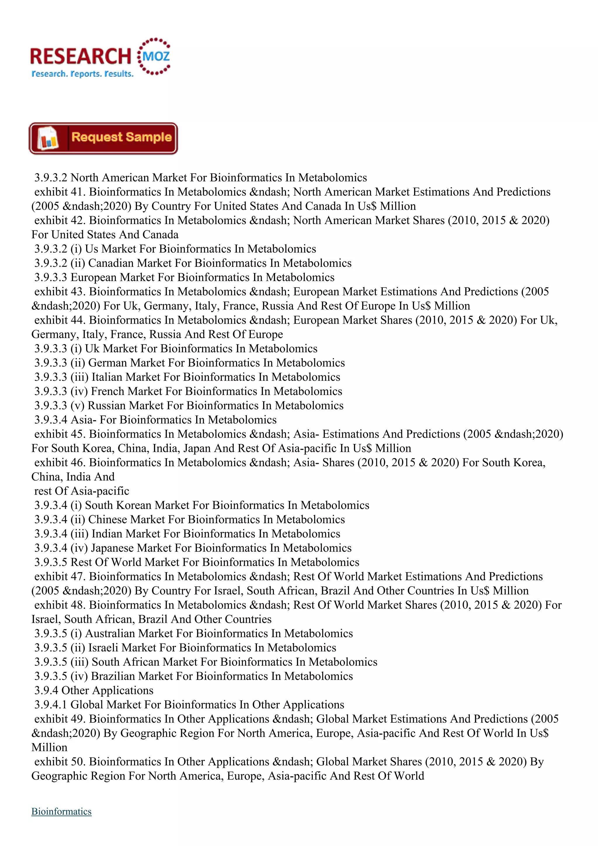 3.9.3.2 North American Market For Bioinformatics In Metabolomics
exhibit 41. Bioinformatics In Metabolomics &ndash; North American Market Estimations And Predictions
(2005 &ndash;2020) By Country For United States And Canada In Us$ Million
exhibit 42. Bioinformatics In Metabolomics &ndash; North American Market Shares (2010, 2015 & 2020)
For United States And Canada
3.9.3.2 (i) Us Market For Bioinformatics In Metabolomics
3.9.3.2 (ii) Canadian Market For Bioinformatics In Metabolomics
3.9.3.3 European Market For Bioinformatics In Metabolomics
exhibit 43. Bioinformatics In Metabolomics &ndash; European Market Estimations And Predictions (2005
&ndash;2020) For Uk, Germany, Italy, France, Russia And Rest Of Europe In Us$ Million
exhibit 44. Bioinformatics In Metabolomics &ndash; European Market Shares (2010, 2015 & 2020) For Uk,
Germany, Italy, France, Russia And Rest Of Europe
3.9.3.3 (i) Uk Market For Bioinformatics In Metabolomics
3.9.3.3 (ii) German Market For Bioinformatics In Metabolomics
3.9.3.3 (iii) Italian Market For Bioinformatics In Metabolomics
3.9.3.3 (iv) French Market For Bioinformatics In Metabolomics
3.9.3.3 (v) Russian Market For Bioinformatics In Metabolomics
3.9.3.4 Asia- For Bioinformatics In Metabolomics
exhibit 45. Bioinformatics In Metabolomics &ndash; Asia- Estimations And Predictions (2005 &ndash;2020)
For South Korea, China, India, Japan And Rest Of Asia-pacific In Us$ Million
exhibit 46. Bioinformatics In Metabolomics &ndash; Asia- Shares (2010, 2015 & 2020) For South Korea,
China, India And
rest Of Asia-pacific
3.9.3.4 (i) South Korean Market For Bioinformatics In Metabolomics
3.9.3.4 (ii) Chinese Market For Bioinformatics In Metabolomics
3.9.3.4 (iii) Indian Market For Bioinformatics In Metabolomics
3.9.3.4 (iv) Japanese Market For Bioinformatics In Metabolomics
3.9.3.5 Rest Of World Market For Bioinformatics In Metabolomics
exhibit 47. Bioinformatics In Metabolomics &ndash; Rest Of World Market Estimations And Predictions
(2005 &ndash;2020) By Country For Israel, South African, Brazil And Other Countries In Us$ Million
exhibit 48. Bioinformatics In Metabolomics &ndash; Rest Of World Market Shares (2010, 2015 & 2020) For
Israel, South African, Brazil And Other Countries
3.9.3.5 (i) Australian Market For Bioinformatics In Metabolomics
3.9.3.5 (ii) Israeli Market For Bioinformatics In Metabolomics
3.9.3.5 (iii) South African Market For Bioinformatics In Metabolomics
3.9.3.5 (iv) Brazilian Market For Bioinformatics In Metabolomics
3.9.4 Other Applications
3.9.4.1 Global Market For Bioinformatics In Other Applications
exhibit 49. Bioinformatics In Other Applications &ndash; Global Market Estimations And Predictions (2005
&ndash;2020) By Geographic Region For North America, Europe, Asia-pacific And Rest Of World In Us$
Million
exhibit 50. Bioinformatics In Other Applications &ndash; Global Market Shares (2010, 2015 & 2020) By
Geographic Region For North America, Europe, Asia-pacific And Rest Of World
Bioinformatics
 