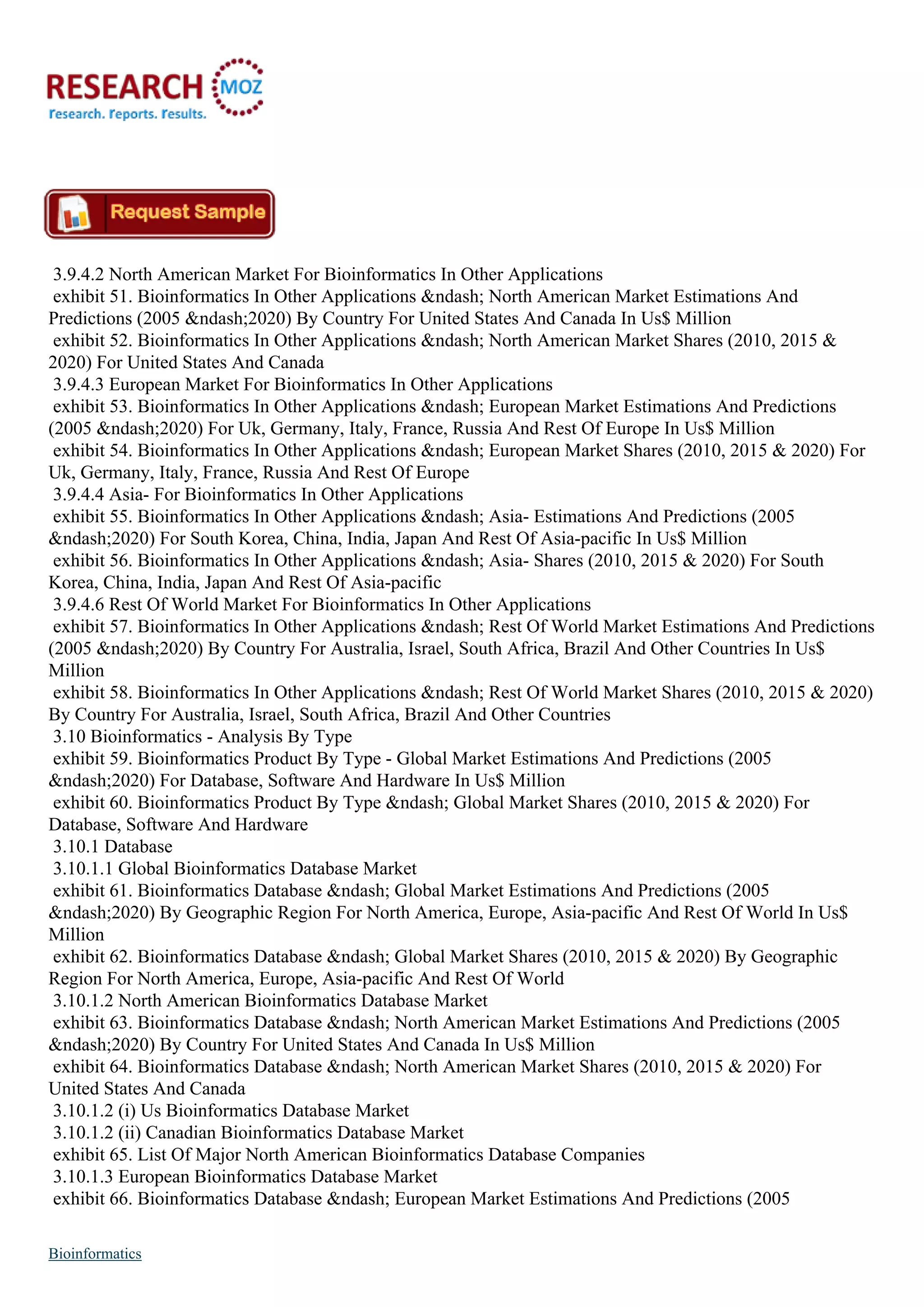 3.9.4.2 North American Market For Bioinformatics In Other Applications
exhibit 51. Bioinformatics In Other Applications &ndash; North American Market Estimations And
Predictions (2005 &ndash;2020) By Country For United States And Canada In Us$ Million
exhibit 52. Bioinformatics In Other Applications &ndash; North American Market Shares (2010, 2015 &
2020) For United States And Canada
3.9.4.3 European Market For Bioinformatics In Other Applications
exhibit 53. Bioinformatics In Other Applications &ndash; European Market Estimations And Predictions
(2005 &ndash;2020) For Uk, Germany, Italy, France, Russia And Rest Of Europe In Us$ Million
exhibit 54. Bioinformatics In Other Applications &ndash; European Market Shares (2010, 2015 & 2020) For
Uk, Germany, Italy, France, Russia And Rest Of Europe
3.9.4.4 Asia- For Bioinformatics In Other Applications
exhibit 55. Bioinformatics In Other Applications &ndash; Asia- Estimations And Predictions (2005
&ndash;2020) For South Korea, China, India, Japan And Rest Of Asia-pacific In Us$ Million
exhibit 56. Bioinformatics In Other Applications &ndash; Asia- Shares (2010, 2015 & 2020) For South
Korea, China, India, Japan And Rest Of Asia-pacific
3.9.4.6 Rest Of World Market For Bioinformatics In Other Applications
exhibit 57. Bioinformatics In Other Applications &ndash; Rest Of World Market Estimations And Predictions
(2005 &ndash;2020) By Country For Australia, Israel, South Africa, Brazil And Other Countries In Us$
Million
exhibit 58. Bioinformatics In Other Applications &ndash; Rest Of World Market Shares (2010, 2015 & 2020)
By Country For Australia, Israel, South Africa, Brazil And Other Countries
3.10 Bioinformatics - Analysis By Type
exhibit 59. Bioinformatics Product By Type - Global Market Estimations And Predictions (2005
&ndash;2020) For Database, Software And Hardware In Us$ Million
exhibit 60. Bioinformatics Product By Type &ndash; Global Market Shares (2010, 2015 & 2020) For
Database, Software And Hardware
3.10.1 Database
3.10.1.1 Global Bioinformatics Database Market
exhibit 61. Bioinformatics Database &ndash; Global Market Estimations And Predictions (2005
&ndash;2020) By Geographic Region For North America, Europe, Asia-pacific And Rest Of World In Us$
Million
exhibit 62. Bioinformatics Database &ndash; Global Market Shares (2010, 2015 & 2020) By Geographic
Region For North America, Europe, Asia-pacific And Rest Of World
3.10.1.2 North American Bioinformatics Database Market
exhibit 63. Bioinformatics Database &ndash; North American Market Estimations And Predictions (2005
&ndash;2020) By Country For United States And Canada In Us$ Million
exhibit 64. Bioinformatics Database &ndash; North American Market Shares (2010, 2015 & 2020) For
United States And Canada
3.10.1.2 (i) Us Bioinformatics Database Market
3.10.1.2 (ii) Canadian Bioinformatics Database Market
exhibit 65. List Of Major North American Bioinformatics Database Companies
3.10.1.3 European Bioinformatics Database Market
exhibit 66. Bioinformatics Database &ndash; European Market Estimations And Predictions (2005
Bioinformatics
 