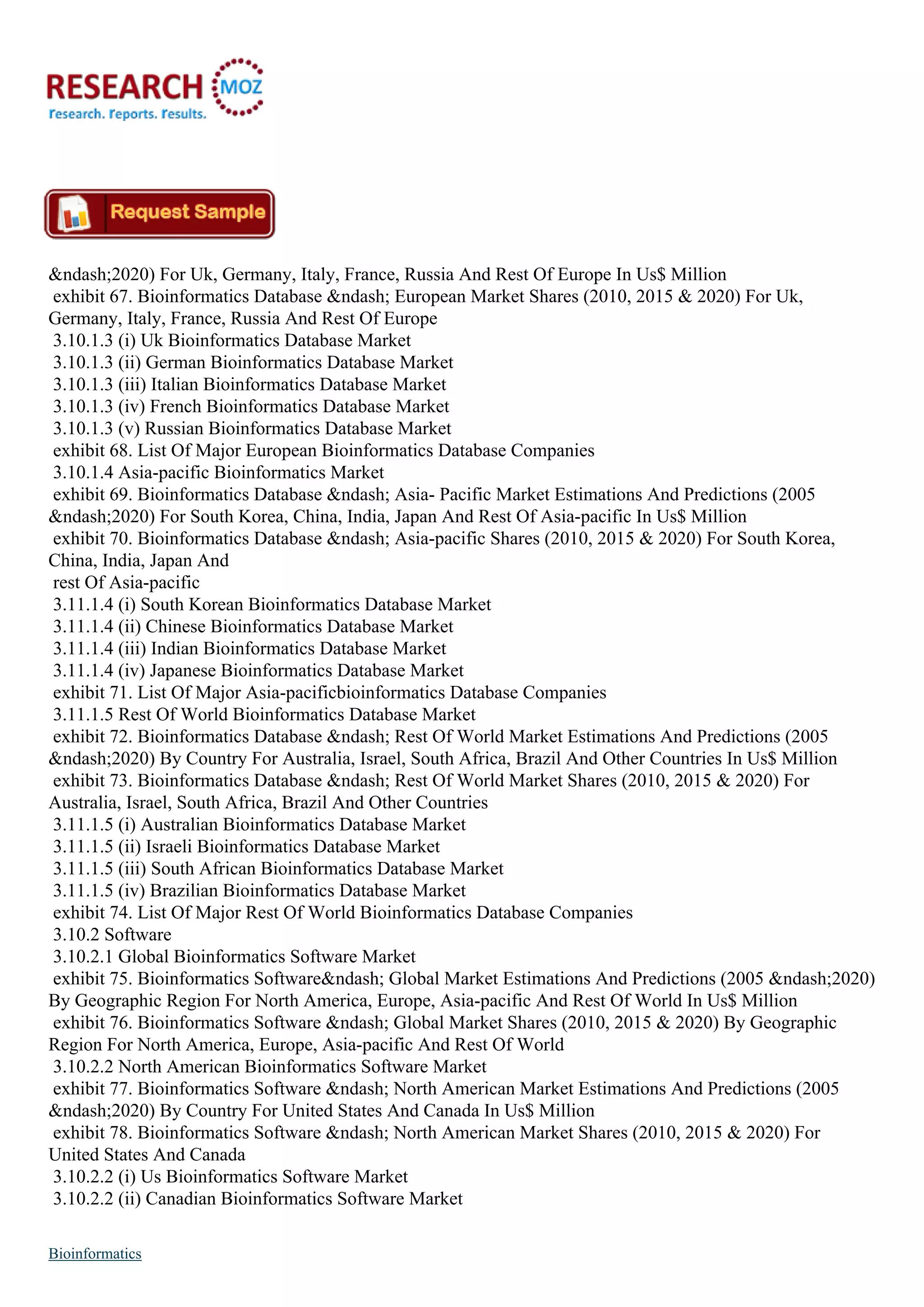 &ndash;2020) For Uk, Germany, Italy, France, Russia And Rest Of Europe In Us$ Million
exhibit 67. Bioinformatics Database &ndash; European Market Shares (2010, 2015 & 2020) For Uk,
Germany, Italy, France, Russia And Rest Of Europe
3.10.1.3 (i) Uk Bioinformatics Database Market
3.10.1.3 (ii) German Bioinformatics Database Market
3.10.1.3 (iii) Italian Bioinformatics Database Market
3.10.1.3 (iv) French Bioinformatics Database Market
3.10.1.3 (v) Russian Bioinformatics Database Market
exhibit 68. List Of Major European Bioinformatics Database Companies
3.10.1.4 Asia-pacific Bioinformatics Market
exhibit 69. Bioinformatics Database &ndash; Asia- Pacific Market Estimations And Predictions (2005
&ndash;2020) For South Korea, China, India, Japan And Rest Of Asia-pacific In Us$ Million
exhibit 70. Bioinformatics Database &ndash; Asia-pacific Shares (2010, 2015 & 2020) For South Korea,
China, India, Japan And
rest Of Asia-pacific
3.11.1.4 (i) South Korean Bioinformatics Database Market
3.11.1.4 (ii) Chinese Bioinformatics Database Market
3.11.1.4 (iii) Indian Bioinformatics Database Market
3.11.1.4 (iv) Japanese Bioinformatics Database Market
exhibit 71. List Of Major Asia-pacificbioinformatics Database Companies
3.11.1.5 Rest Of World Bioinformatics Database Market
exhibit 72. Bioinformatics Database &ndash; Rest Of World Market Estimations And Predictions (2005
&ndash;2020) By Country For Australia, Israel, South Africa, Brazil And Other Countries In Us$ Million
exhibit 73. Bioinformatics Database &ndash; Rest Of World Market Shares (2010, 2015 & 2020) For
Australia, Israel, South Africa, Brazil And Other Countries
3.11.1.5 (i) Australian Bioinformatics Database Market
3.11.1.5 (ii) Israeli Bioinformatics Database Market
3.11.1.5 (iii) South African Bioinformatics Database Market
3.11.1.5 (iv) Brazilian Bioinformatics Database Market
exhibit 74. List Of Major Rest Of World Bioinformatics Database Companies
3.10.2 Software
3.10.2.1 Global Bioinformatics Software Market
exhibit 75. Bioinformatics Software&ndash; Global Market Estimations And Predictions (2005 &ndash;2020)
By Geographic Region For North America, Europe, Asia-pacific And Rest Of World In Us$ Million
exhibit 76. Bioinformatics Software &ndash; Global Market Shares (2010, 2015 & 2020) By Geographic
Region For North America, Europe, Asia-pacific And Rest Of World
3.10.2.2 North American Bioinformatics Software Market
exhibit 77. Bioinformatics Software &ndash; North American Market Estimations And Predictions (2005
&ndash;2020) By Country For United States And Canada In Us$ Million
exhibit 78. Bioinformatics Software &ndash; North American Market Shares (2010, 2015 & 2020) For
United States And Canada
3.10.2.2 (i) Us Bioinformatics Software Market
3.10.2.2 (ii) Canadian Bioinformatics Software Market
Bioinformatics
 