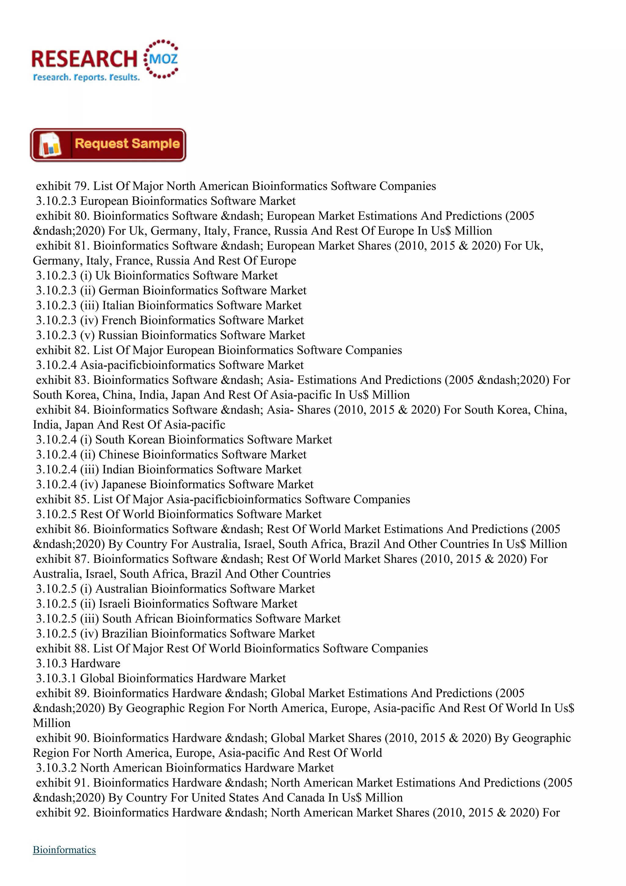 exhibit 79. List Of Major North American Bioinformatics Software Companies
3.10.2.3 European Bioinformatics Software Market
exhibit 80. Bioinformatics Software &ndash; European Market Estimations And Predictions (2005
&ndash;2020) For Uk, Germany, Italy, France, Russia And Rest Of Europe In Us$ Million
exhibit 81. Bioinformatics Software &ndash; European Market Shares (2010, 2015 & 2020) For Uk,
Germany, Italy, France, Russia And Rest Of Europe
3.10.2.3 (i) Uk Bioinformatics Software Market
3.10.2.3 (ii) German Bioinformatics Software Market
3.10.2.3 (iii) Italian Bioinformatics Software Market
3.10.2.3 (iv) French Bioinformatics Software Market
3.10.2.3 (v) Russian Bioinformatics Software Market
exhibit 82. List Of Major European Bioinformatics Software Companies
3.10.2.4 Asia-pacificbioinformatics Software Market
exhibit 83. Bioinformatics Software &ndash; Asia- Estimations And Predictions (2005 &ndash;2020) For
South Korea, China, India, Japan And Rest Of Asia-pacific In Us$ Million
exhibit 84. Bioinformatics Software &ndash; Asia- Shares (2010, 2015 & 2020) For South Korea, China,
India, Japan And Rest Of Asia-pacific
3.10.2.4 (i) South Korean Bioinformatics Software Market
3.10.2.4 (ii) Chinese Bioinformatics Software Market
3.10.2.4 (iii) Indian Bioinformatics Software Market
3.10.2.4 (iv) Japanese Bioinformatics Software Market
exhibit 85. List Of Major Asia-pacificbioinformatics Software Companies
3.10.2.5 Rest Of World Bioinformatics Software Market
exhibit 86. Bioinformatics Software &ndash; Rest Of World Market Estimations And Predictions (2005
&ndash;2020) By Country For Australia, Israel, South Africa, Brazil And Other Countries In Us$ Million
exhibit 87. Bioinformatics Software &ndash; Rest Of World Market Shares (2010, 2015 & 2020) For
Australia, Israel, South Africa, Brazil And Other Countries
3.10.2.5 (i) Australian Bioinformatics Software Market
3.10.2.5 (ii) Israeli Bioinformatics Software Market
3.10.2.5 (iii) South African Bioinformatics Software Market
3.10.2.5 (iv) Brazilian Bioinformatics Software Market
exhibit 88. List Of Major Rest Of World Bioinformatics Software Companies
3.10.3 Hardware
3.10.3.1 Global Bioinformatics Hardware Market
exhibit 89. Bioinformatics Hardware &ndash; Global Market Estimations And Predictions (2005
&ndash;2020) By Geographic Region For North America, Europe, Asia-pacific And Rest Of World In Us$
Million
exhibit 90. Bioinformatics Hardware &ndash; Global Market Shares (2010, 2015 & 2020) By Geographic
Region For North America, Europe, Asia-pacific And Rest Of World
3.10.3.2 North American Bioinformatics Hardware Market
exhibit 91. Bioinformatics Hardware &ndash; North American Market Estimations And Predictions (2005
&ndash;2020) By Country For United States And Canada In Us$ Million
exhibit 92. Bioinformatics Hardware &ndash; North American Market Shares (2010, 2015 & 2020) For
Bioinformatics
 