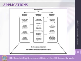 APPLICATIONS 
Introduction to Bioinformatics 9/19/2014 
11 
B.E. Biotechnology, Department of Biotechnology, SIT, Tumkur, Karnataka 
 