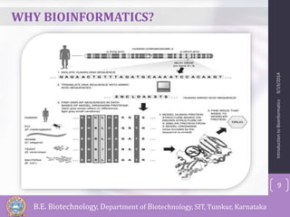 Introduction to Bioinformatics 9/19/2014 
9 
WHY BIOINFORMATICS? 
B.E. Biotechnology, Department of Biotechnology, SIT, Tumkur, Karnataka 
 