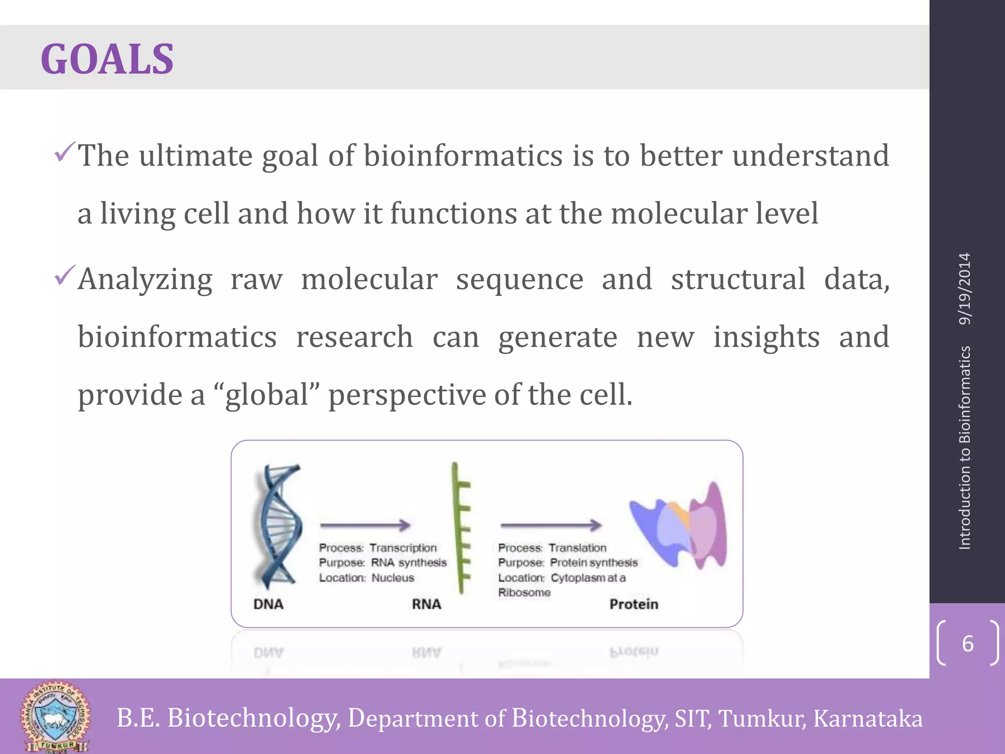 GOALS 
The ultimate goal of bioinformatics is to better understand 
a living cell and how it functions at the molecular level 
Analyzing raw molecular sequence and structural data, 
bioinformatics research can generate new insights and 
provide a “global” perspective of the cell. 
Introduction to Bioinformatics 9/19/2014 
6 
B.E. Biotechnology, Department of Biotechnology, SIT, Tumkur, Karnataka 
 