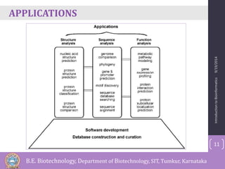 APPLICATIONS 
Introduction to Bioinformatics 9/19/2014 
11 
B.E. Biotechnology, Department of Biotechnology, SIT, Tumkur, Karnataka 
 