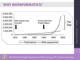 WHY BIOINFORMATICS? 
Introduction to Bioinformatics 9/19/2014 
8 
B.E. Biotechnology, Department of Biotechnology, SIT, Tumkur, Karnataka 
 