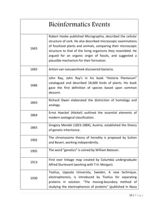 19 | P a g e
Bioinformatics Events
1665
Robert Hooke published Micrographia, described the cellular
structure of cork. He also described microscopic examinations
of fossilized plants and animals, comparing their microscopic
structure to that of the living organisms they resembled. He
argued for an organic origin of fossils, and suggested a
plausible mechanism for their formation.
1683 Antoni van Leeuwenhoek discovered bacteria.
1686
John Ray, John Ray's in his book "Historia Plantarum"
catalogued and described 18,600 kinds of plants. His book
gave the first definition of species based upon common
descent.
1843
Richard Owen elaborated the distinction of homology and
analogy.
1864
Ernst Haeckel (Häckel) outlined the essential elements of
modern zoological classification.
1865
Gregory Mendel (1823-1884), Austria, established the theory
of genetic inheritance.
1902
The chromosome theory of heredity is proposed by Sutton
and Boveri, working independently.
1905 The word "genetics" is coined by William Bateson.
1913
First ever linkage map created by Columbia undergraduate
Alfred Sturtevant (working with T.H. Morgan).
1930
Tiselius, Uppsala University, Sweden, A new technique,
electrophoresis, is introduced by Tiselius for separating
proteins in solution. "The moving-boundary method of
studying the electrophoresis of proteins" (published in Nova
 