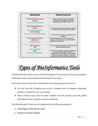 79 | P a g e
Types of BioInformatics Tools
The Bioinformatics tools are the software programs for the saving, retrieving and analysis
of Biological data and extracting the information from them.
Factors that must be taken into consideration when designing these tools are:
 The end user (the biologist) may not be a frequent user of computer technology
and thus it should be very user friendly.
 These software tools must be made available over the internet given the global
distribution of the scientific research community.
The Bioinformatics Tools may be categorized into following categories:
1. Homology and Similarity Tools
2. Protein Function Analysis
 