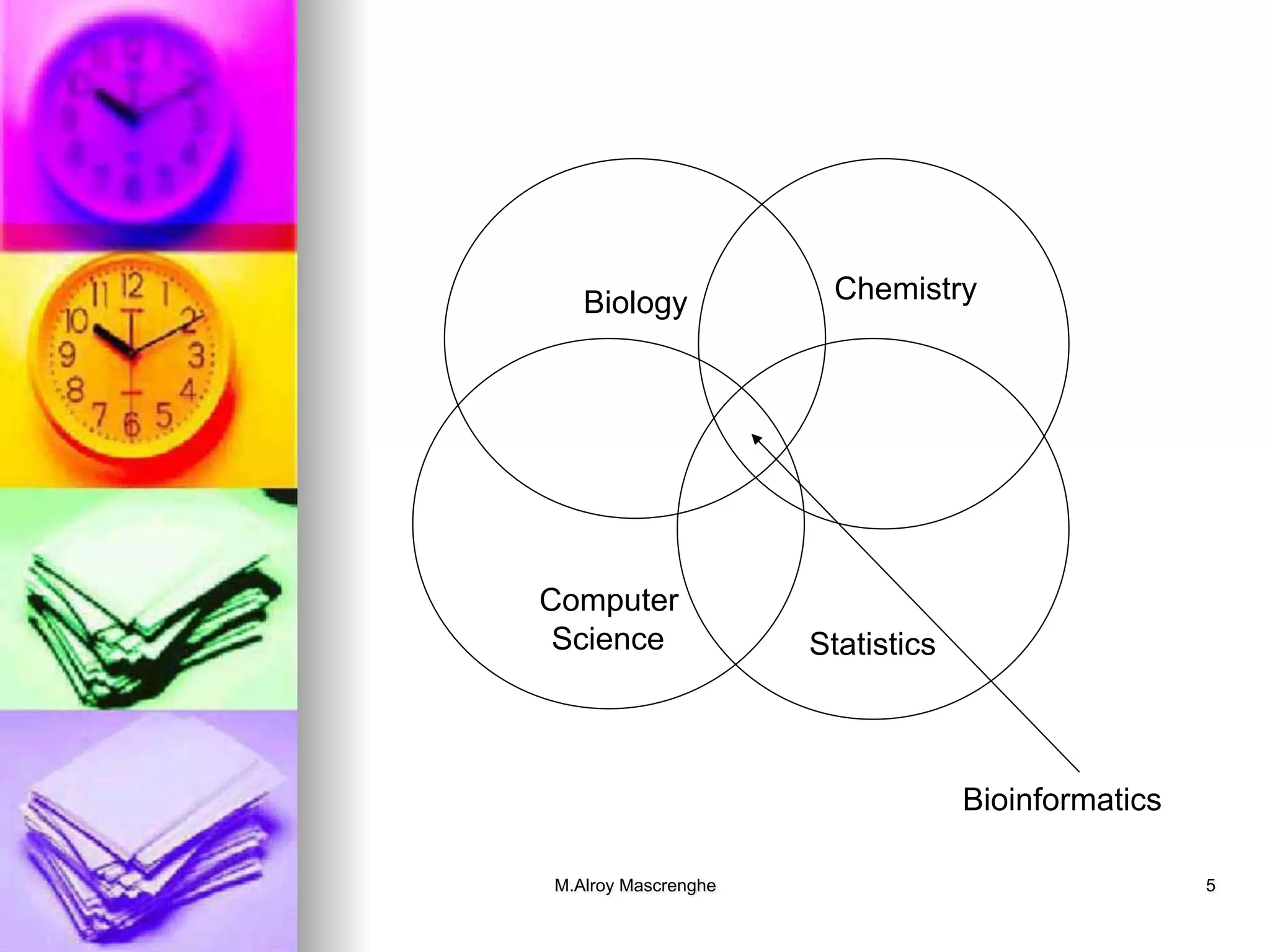 M.Alroy Mascrenghe 5
Biology Chemistry
Statistics
Computer
Science
Bioinformatics
 