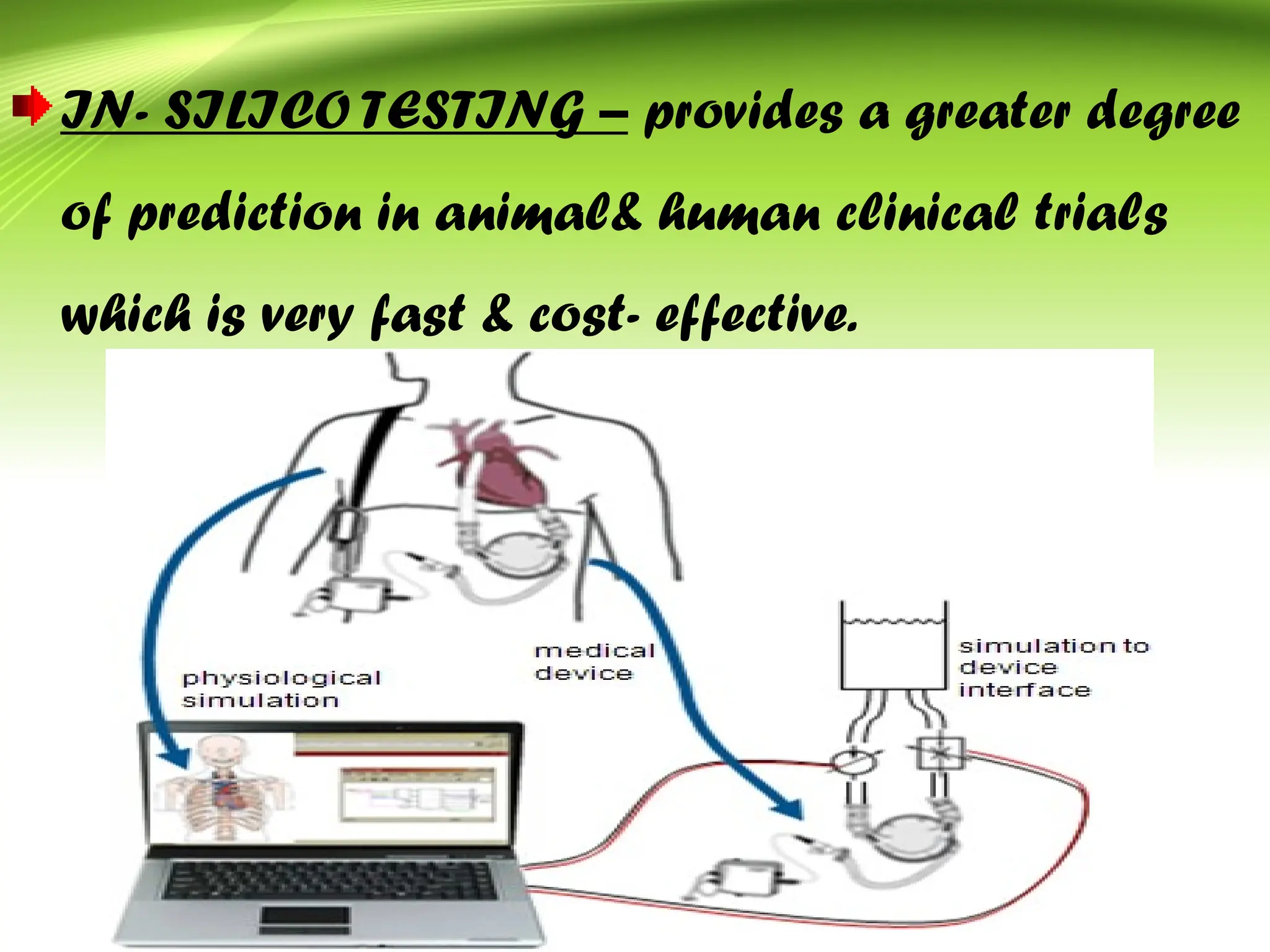 IN- SILICO TESTING – provides a greater degree
of prediction in animal& human clinical trials
which is very fast & cost- effective.
 