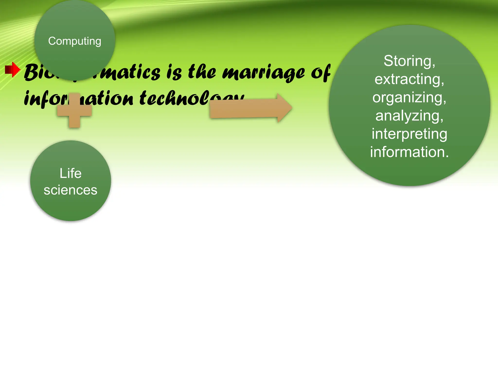 Bioinformatics is the marriage of biology &
information technology.
Computing
Life
sciences
Storing,
extracting,
organizing,
analyzing,
interpreting
information.
For development of technologies
 