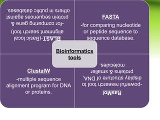BLAST-(Basic
local
alignment
search
tool)
-for
comparing
gene
&
protein
sequences
against
others
in
public
databases.
FASTA
-for comparing nucleotide
or peptide sequence to
sequence database.
ClustalW
-multiple sequence
alignment program for DNA
or proteins. RasMol
-powerful
research
tool
to
display
structure
of
DNA,
proteins
&
smaller
molecules.
Bioinformatics
tools
 