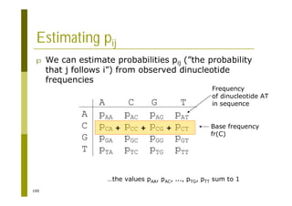 100
Estimating pij
p We can estimate probabilities pij (”the probability
that j follows i”) from observed dinucleotide
frequencies
A C G T
A pAA pAC pAG pAT
C pCA pCC pCG pCT
G pGA pGC pGG pGT
T pTA pTC pTG pTT
Frequency
of dinucleotide AT
in sequence
…the values pAA, pAC, ..., pTG, pTT sum to 1
+ + + Base frequency
fr(C)
 