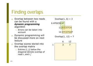 141
Finding overlaps
p Overlap between two reads
can be found with a
dynamic programming
algorithm
n Errors can be taken into
account
p Dynamic programming will
be discussed more on next
lecture
p Overlap scores stored into
the overlap matrix
n Entries (i, j) below the
diagonal denote overlap of
read ri and rj
*
1 CATCGTCA
6 ATGCGCAT
12 ATCGTGAT
Overlap(1, 6) = 3
Overlap(1, 12) = 7
1
6 12
3 7
 