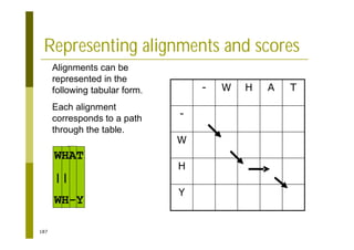 187
Representing alignments and scores
Y
H
W
-
T
A
H
W
-
WHAT
||
WH-Y
Alignments can be
represented in the
following tabular form.
Each alignment
corresponds to a path
through the table.
 