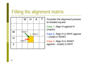 190
Filling the alignment matrix
Y
H
W
-
T
A
H
W
-
Case 1
Case 2
Case 3
Consider the alignment process
at shaded square.
Case 1. Align H against H
(match)
Case 2. Align H in WHY against
– (indel) in WHAT
Case 3. Align H in WHAT
against – (indel) in WHY
 