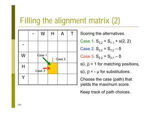 191
Filling the alignment matrix (2)
Y
H
W
-
T
A
H
W
-
Case 1
Case 2
Case 3
Scoring the alternatives.
Case 1. S2,2 = S1,1 + s(2, 2)
Case 2. S2,2 = S1,2
Case 3. S2,2 = S2,1
s(i, j) = 1 for matching positions,
s(i, j) = - µ for substitutions.
Choose the case (path) that
yields the maximum score.
Keep track of path choices.
 