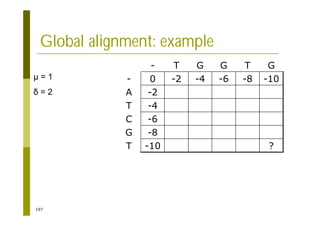197
Global alignment: example
?
-10
T
-8
G
-6
C
-4
T
-2
A
-10
-8
-6
-4
-2
0
-
G
T
G
G
T
-
µ = 1
= 2
 