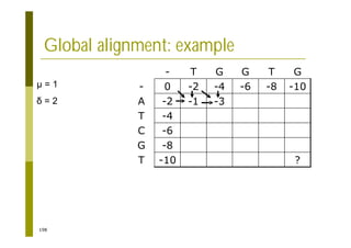 198
Global alignment: example
?
-10
T
-8
G
-6
C
-4
T
-2
A
-10
-8
-6
-4
-2
0
-
G
T
G
G
T
-
µ = 1
= 2 -1 -3
 